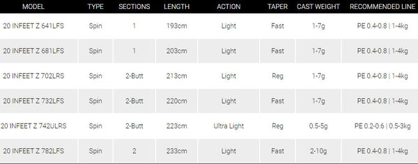 DAIWA 20 INFEET Z SPIN RODS